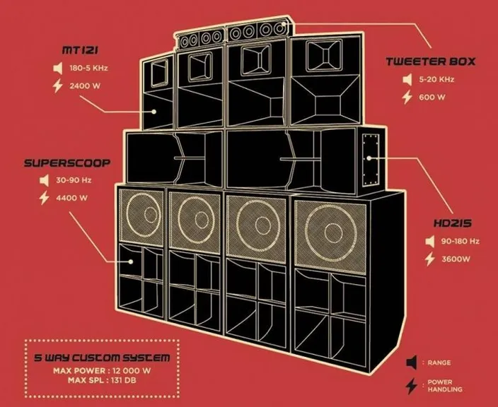 a diagram of a stereo system with instructions. rectangle, font, parallel, slope, audio equipment, engineering, illustration, diagram, poster, drawing