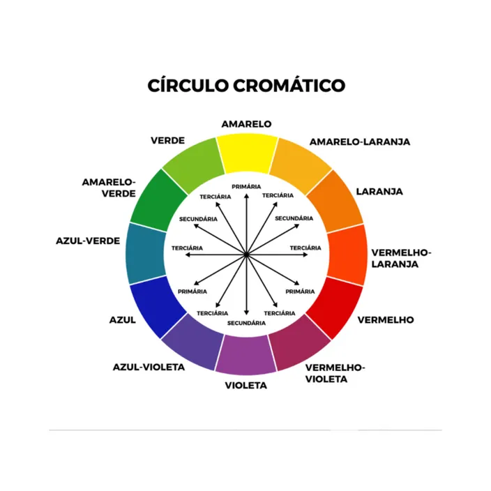 a color wheel with the words cromato, cromato, cromato, cromato